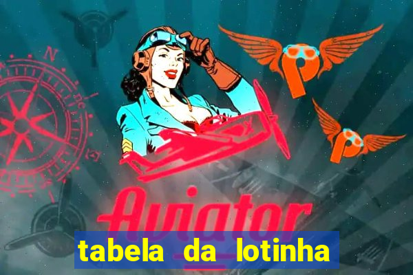 tabela da lotinha do jogo do bicho